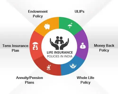 Life insurance